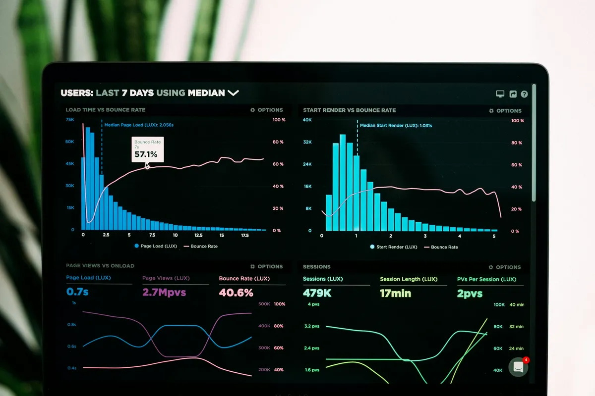 Analytics dashboard with charts displayed on a laptop screen